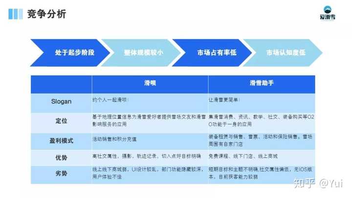 制作创业计划书的软件：推荐及优劣对比，含编制工具一览