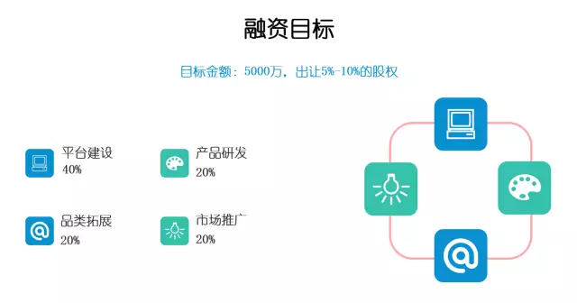 制作创业计划书的软件：推荐及优劣对比，含编制工具一览