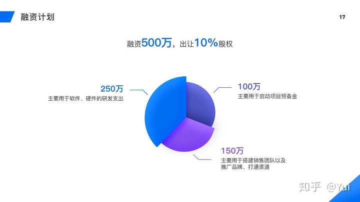 制作创业计划书的软件：推荐及优劣对比，含编制工具一览