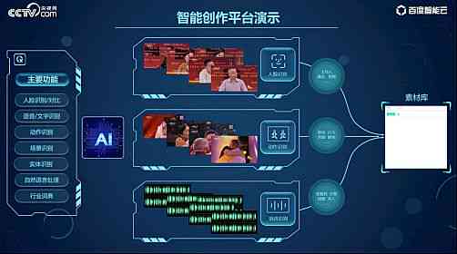 多家知名企业布局AI智能创作平台，引领内容生产革新潮流