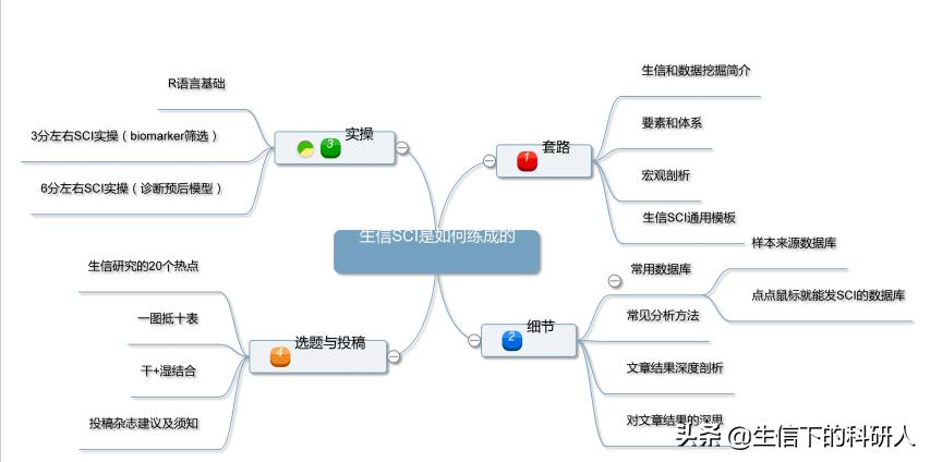 ai写作助手怎么用：小米版使用教程与Sci论文应用解析