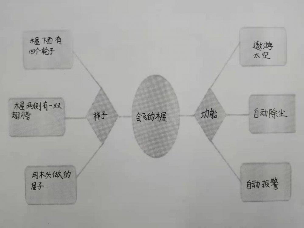 智能创作助手——妙笔写作平台