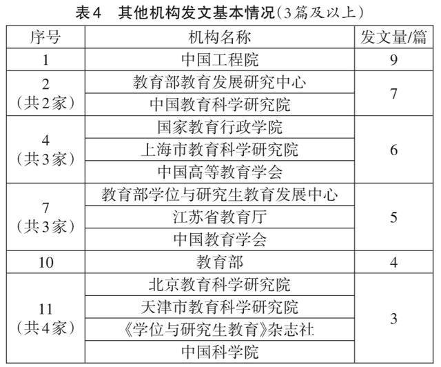 天津论文发表：代理期刊发表论文价格及教育论文发表服务