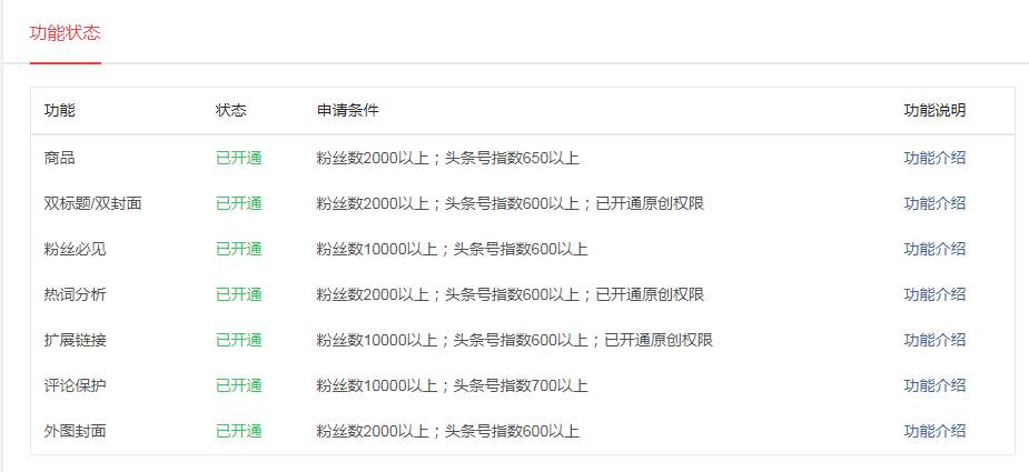 揭秘头条写作月入过万的真相：成功路径、技巧与变现策略一览