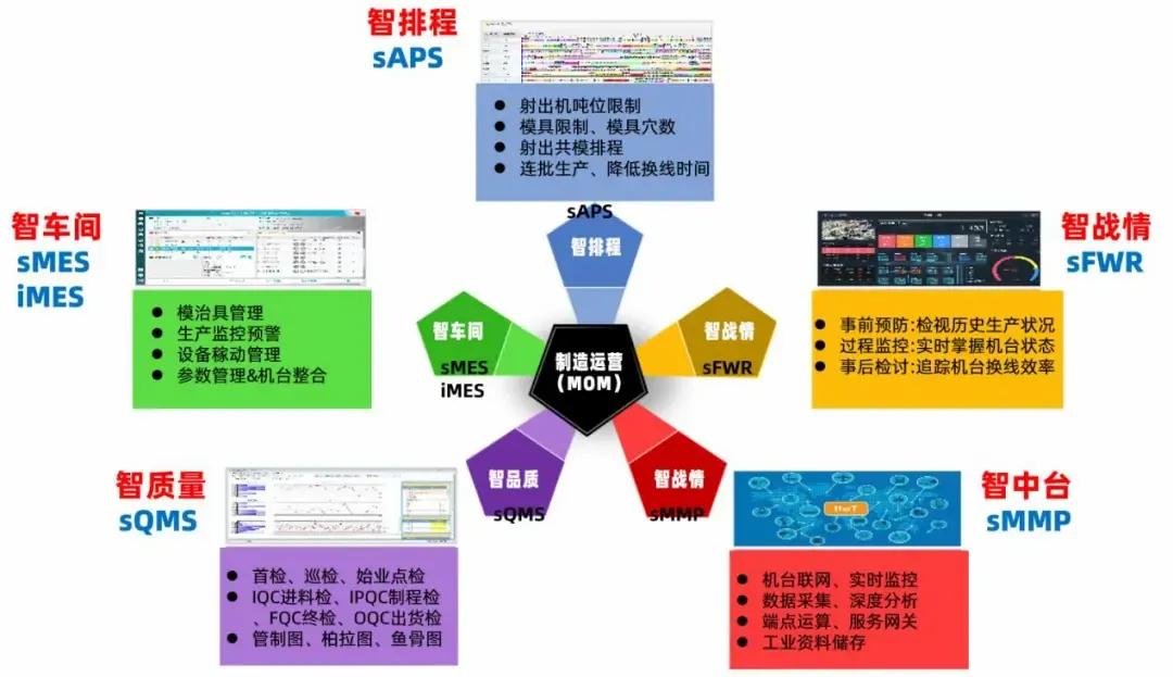 深度融合AI技术：全面解析工业智能化与数字化转型报告主题