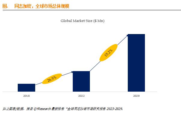 AI市场份额：全球各大企业竞争格局与增长趋势分析报告