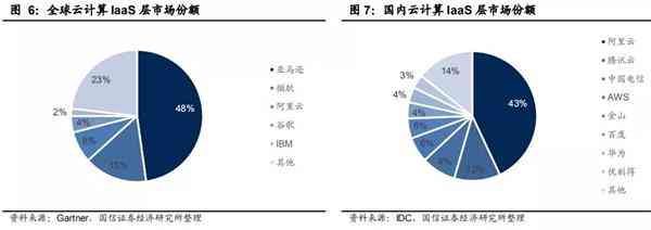 AI市场份额：全球各大企业竞争格局与增长趋势分析报告