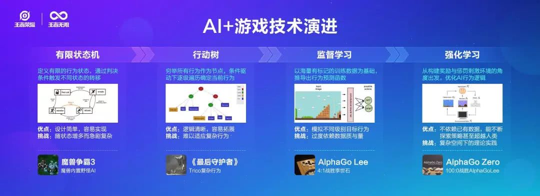 AI游戏开发攻略：从设计到市场推广的全方位指南