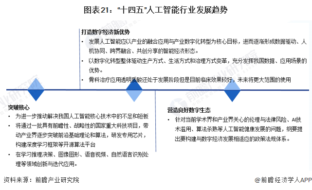 '智能AI写作计划启动时间与周期设定'