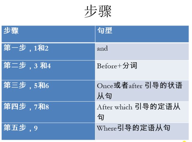 AI写作计划全面解析：启动时间、操作步骤与相关功能介绍