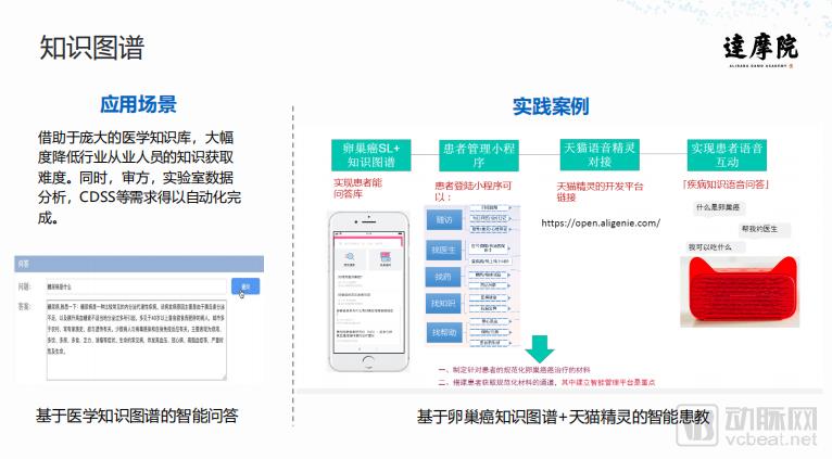 ai医疗行业研究成果报告模板：写作指南与资源