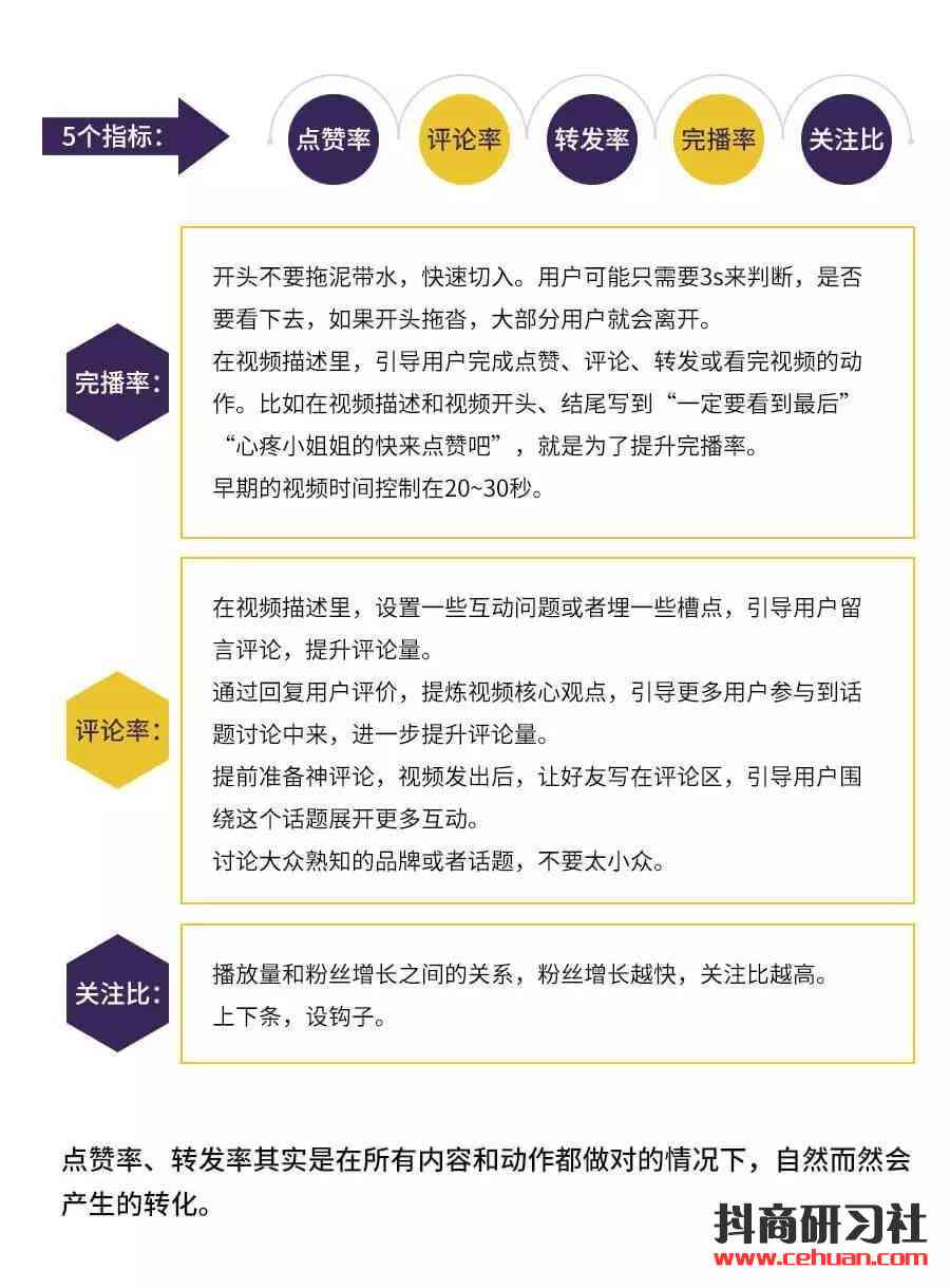 新《抖音文案创作全攻略：打造高点击率内容，全面解决用户搜索痛点》