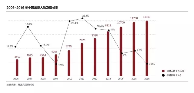 AI大学生旅游市场调研报告怎么写：调研方案、范文及调查分析报告