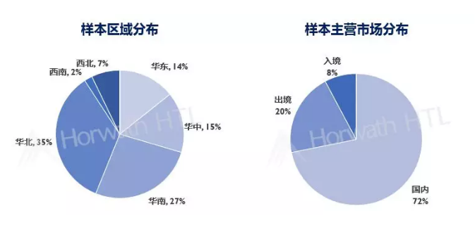 AI大学生旅游市场调研报告怎么写：调研方案、范文及调查分析报告