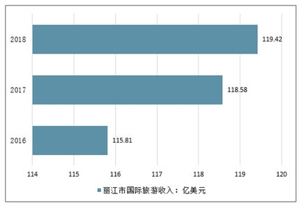 AI大学生旅游市场调研报告怎么写：调研方案、范文及调查分析报告