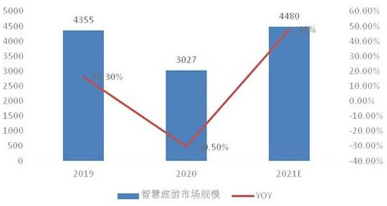 人工智能时代大学生旅游市场需求分析与行业趋势研究报告