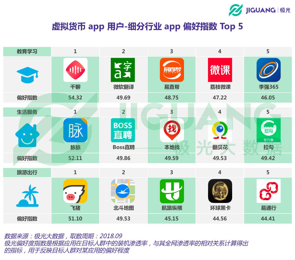 大学生旅游消费行为与偏好：全方位市场调查与深度分析报告