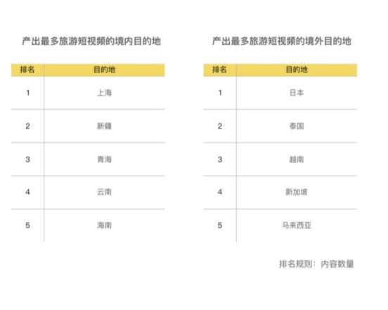 大学生旅游消费行为与偏好：全方位市场调查与深度分析报告