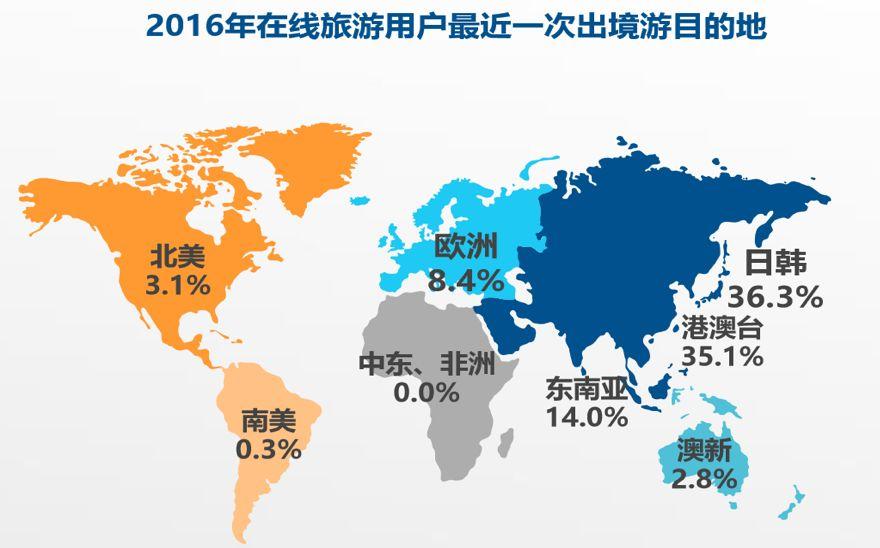 大学生旅游消费行为与偏好：全方位市场调查与深度分析报告