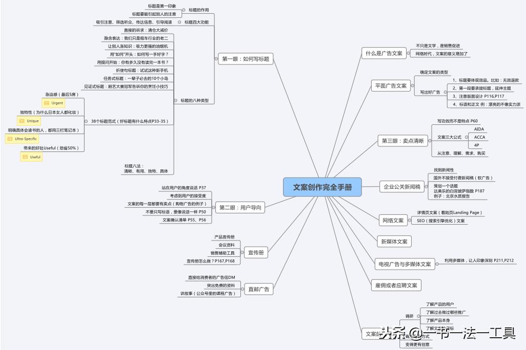 'AI智能写作助手——一键导入智能文案创作入口'