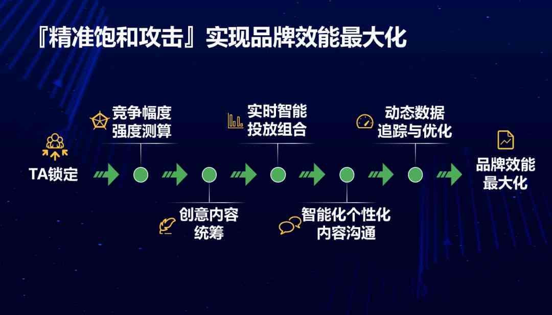 AI智能体赋能：全方位揭秘撰写爆款文案的秘诀与技巧