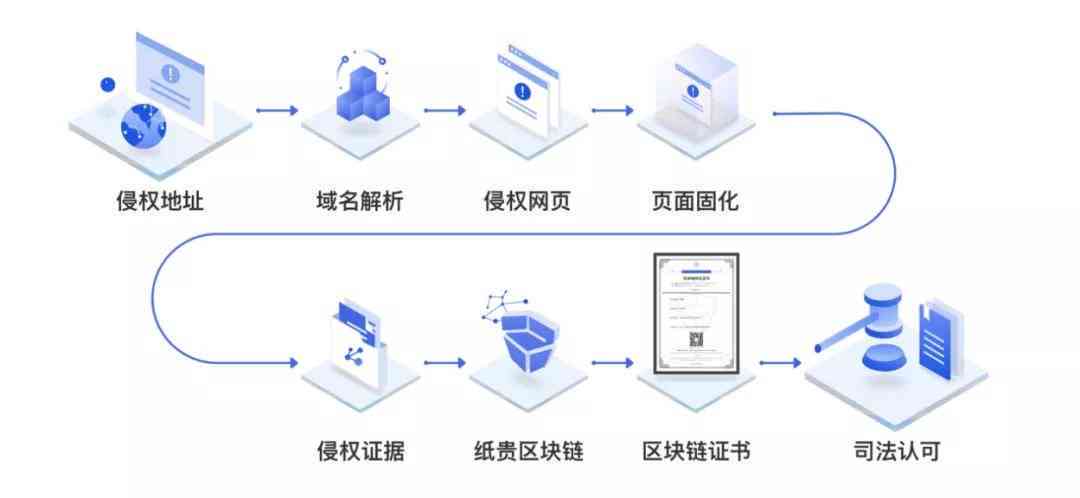 AI创作音乐版权问题解析：侵权风险、合规指南与法律解读