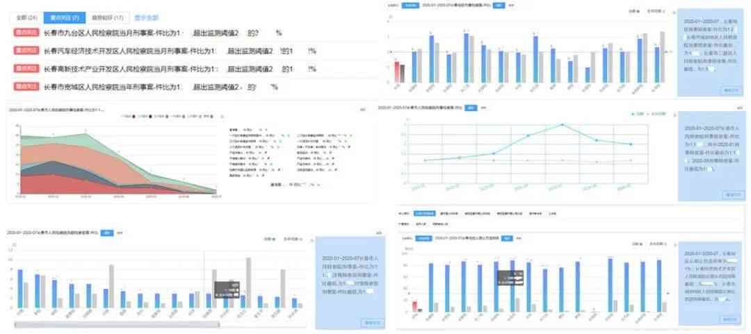 AI智能报告一键生成：自动撰写、分析、优化，全方位提升工作效率