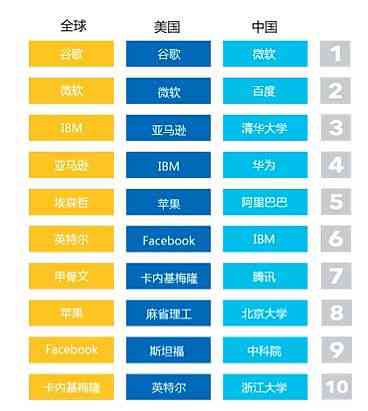 盘点：国内AI写作软件Top 10排行榜揭晓