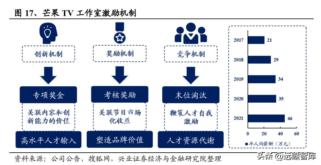 创作者工作室：全方位内容创作与运营攻略指南