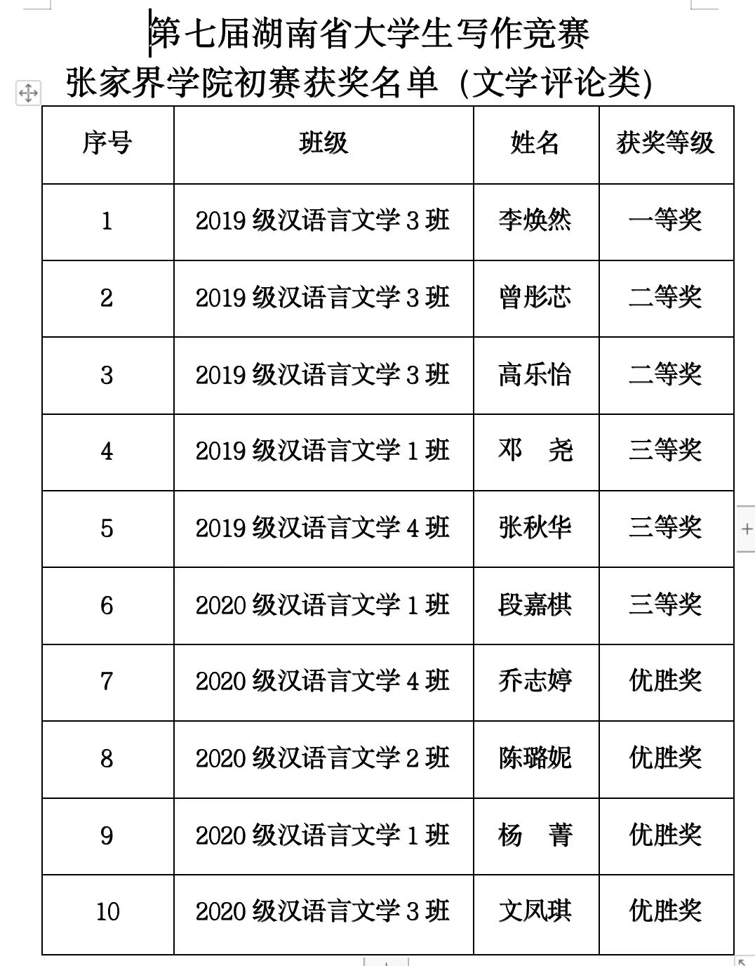 大学生写作：涵写作比赛、作业、大赛、课程心得与比赛种类一览-大学生的写作比赛