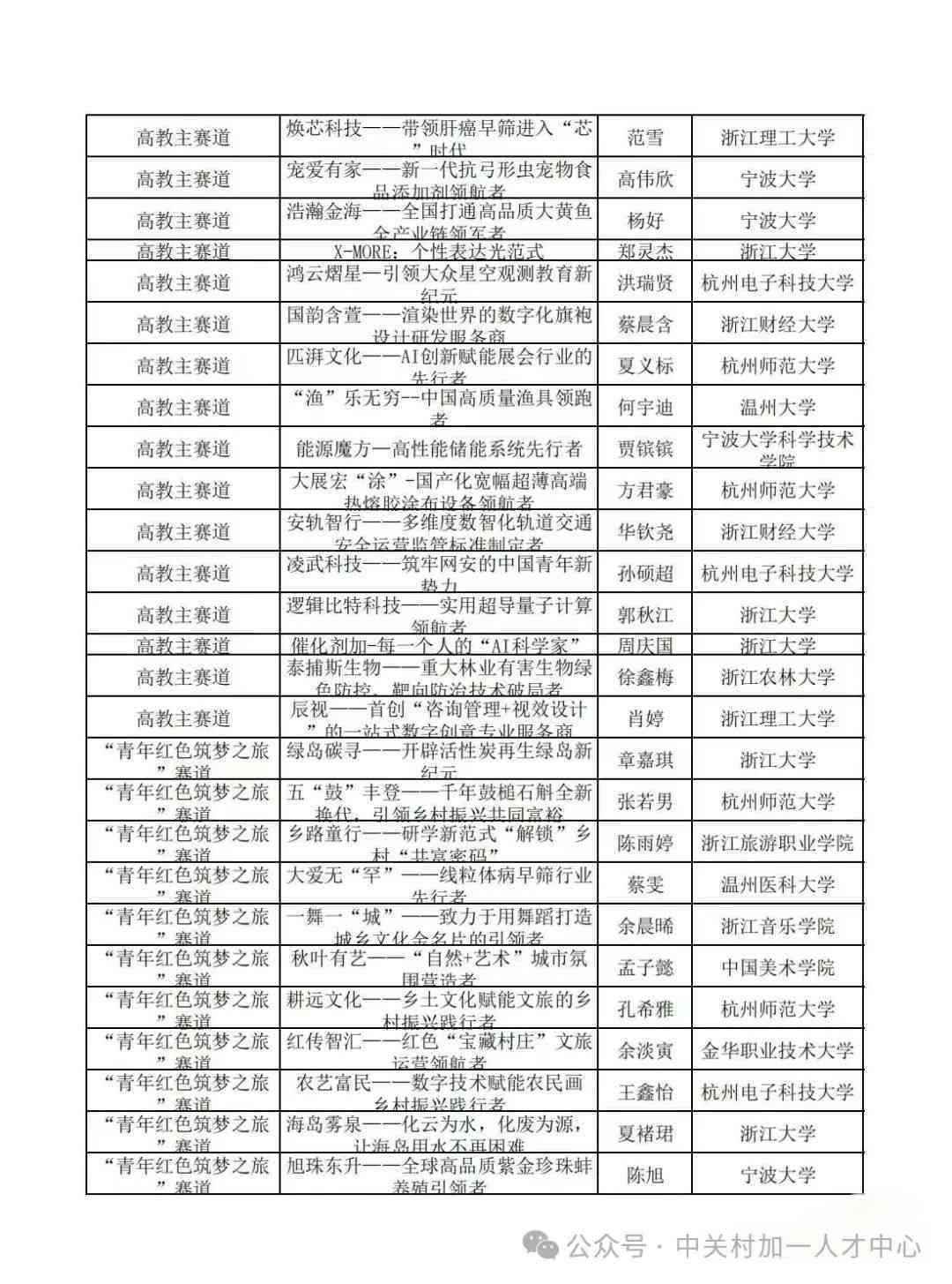 大学生写作：涵写作比赛、作业、大赛、课程心得与比赛种类一览-大学生的写作比赛