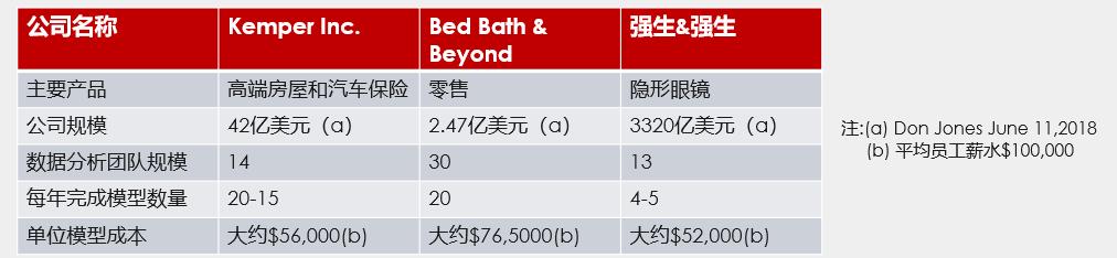 AI数据挖掘工作总结报告——项目成果与经验提炼