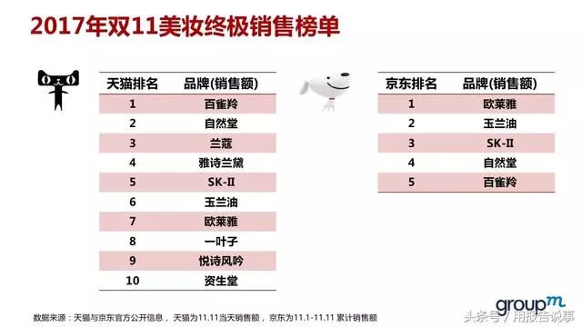 全面数据挖掘分析与报告：深入洞察、关键趋势与实战应用解析