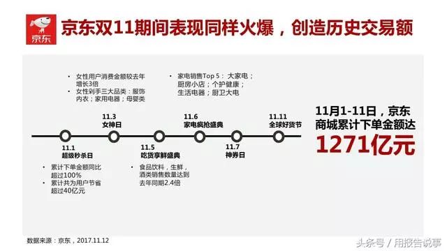 全面数据挖掘分析与报告：深入洞察、关键趋势与实战应用解析