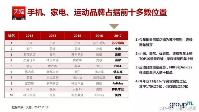 全面数据挖掘分析与报告：深入洞察、关键趋势与实战应用解析