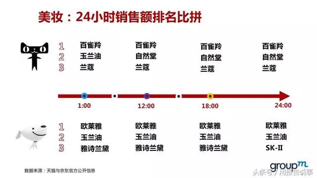 全面数据挖掘分析与报告：深入洞察、关键趋势与实战应用解析