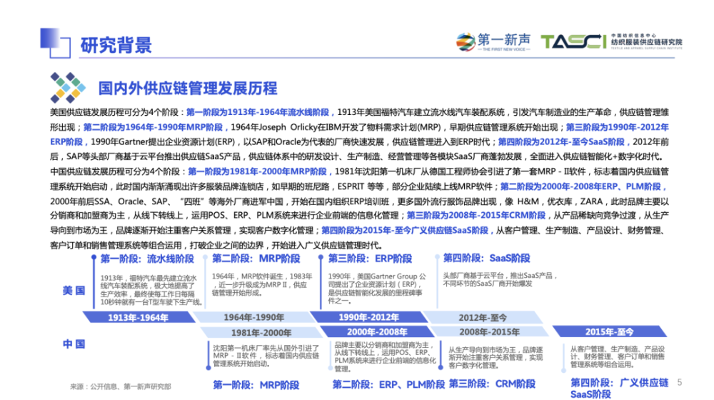 数据挖掘个人总结：从总结报告到范文撰写，全面梳理学心得