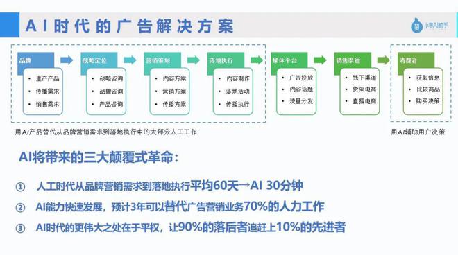 一站式AI文案创作工具：全面覆文章、广告、营销内容撰写需求