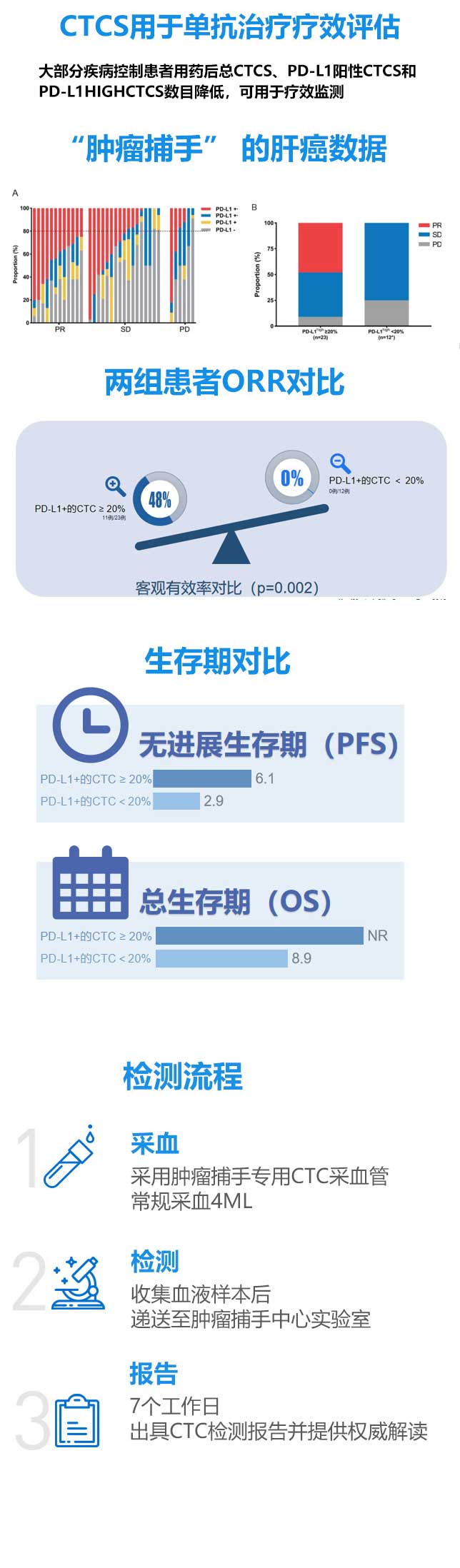 医学研究论文集成网——权威中文医学论文发布平台