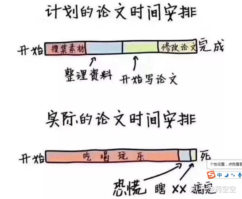 全面指南：医学论文撰写要点与规范化要求解析