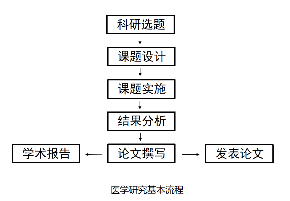 全面指南：医学论文撰写要点与规范化要求解析