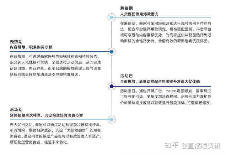 抖音如何利用ai脚本直播带货及优化直播间脚本赚钱