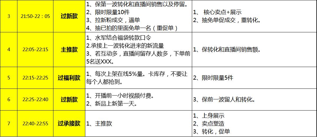 抖音脚本制作教程：免费教程与脚本制作全解析