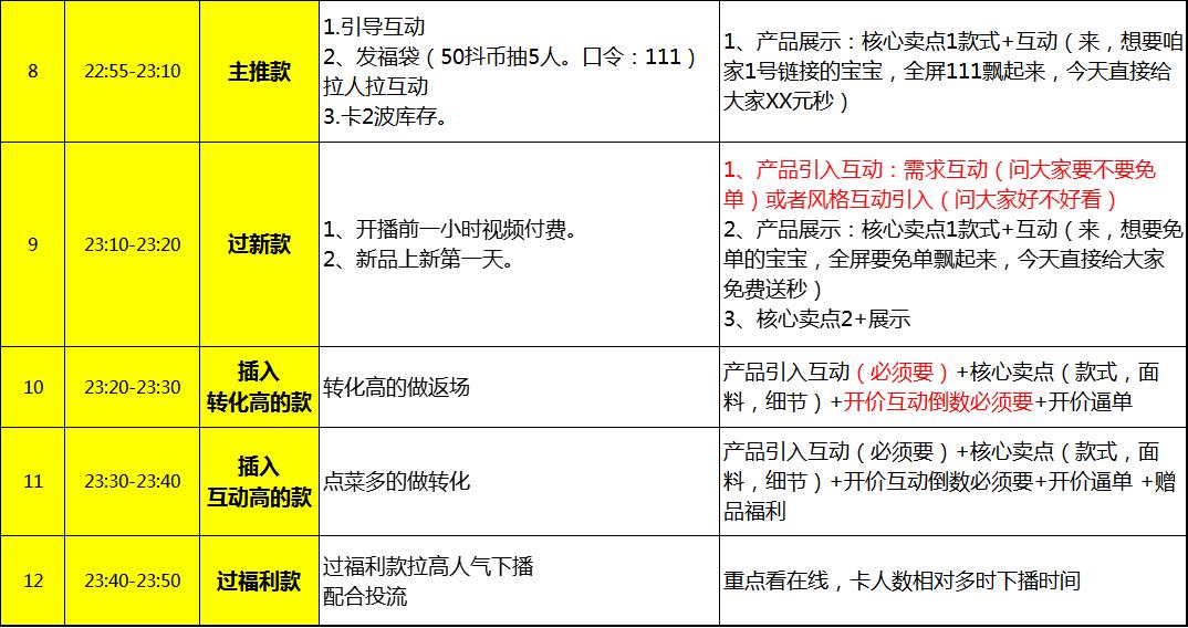 抖音脚本制作教程：免费教程与脚本制作全解析