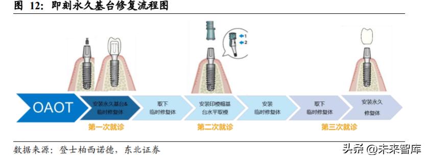 AI赋能：人工智能辅助口腔健评估报告撰写攻略