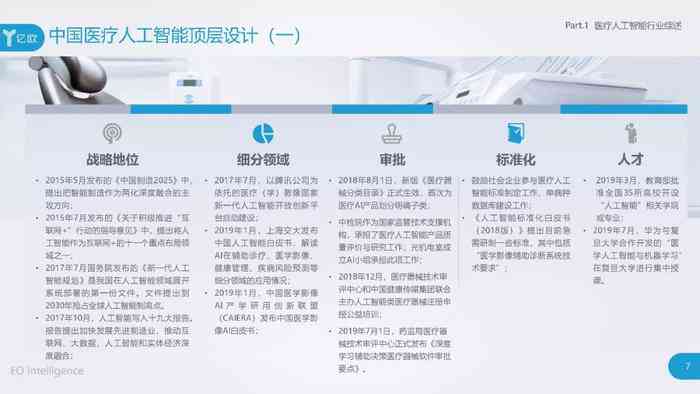 ai人工智能口腔评估报告范文——完整报告模板与示例