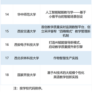 智能科技赋能口腔医疗：人工智能口腔诊疗新篇章