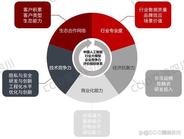 创新科技突破：全方位解析人工智能在口腔医疗领域的应用与未来发展