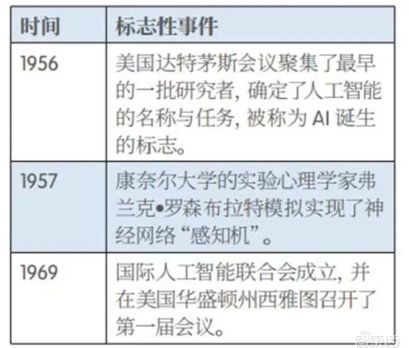 ai人工智能口腔评估报告