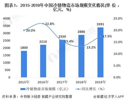 安防行业报告：2021年现状与趋势分析，2020年安防行业规模及市场动态